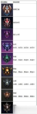 金铲铲陆级相当于什么段位？陆黄金如何交易