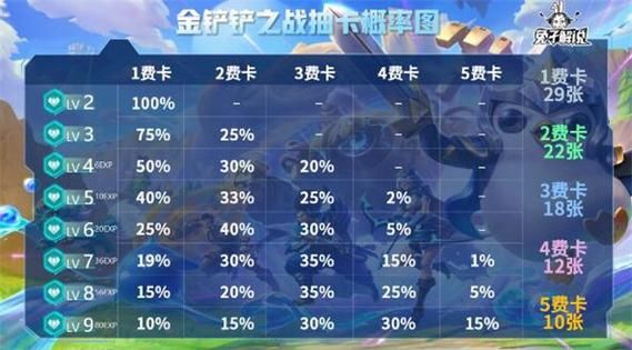金铲铲陆级相当于什么段位？陆黄金如何交易