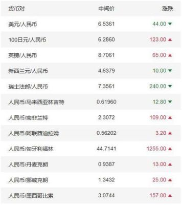 外汇100美金如何做到1万？人民币兑美元如何赚钱