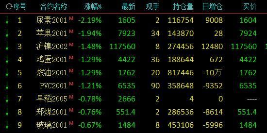qf持仓是什么意思？外汇如何判断内盘交易