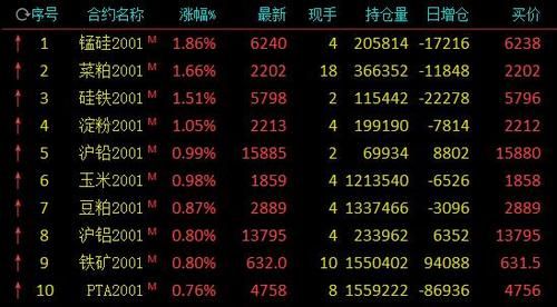 qf持仓是什么意思？外汇如何判断内盘交易