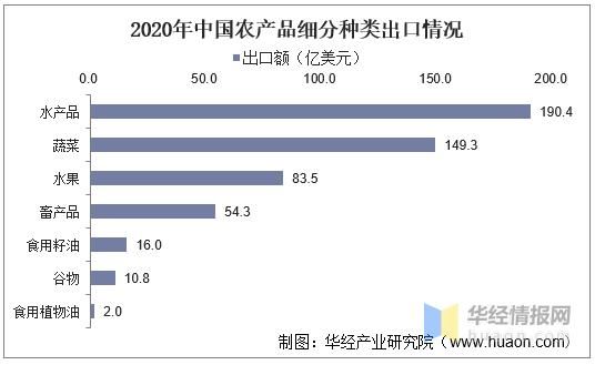 2008-2020年中国农产品进出口总额？2017年如何汇美元