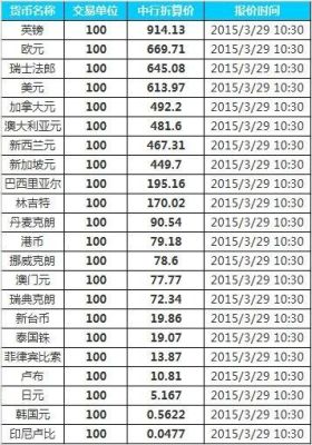 去澳门用什么货币？在澳门如何兑换人民币汇率