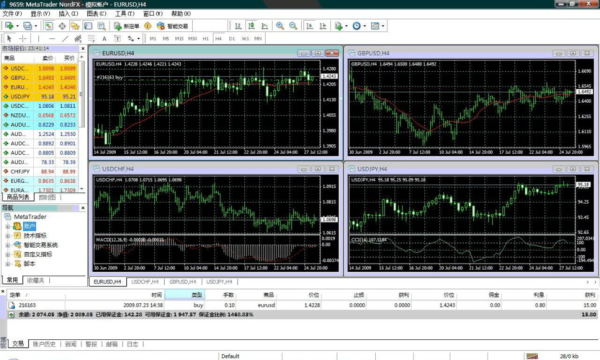 电脑k线双盲操盘训练软件？metatrader4如何添加周期