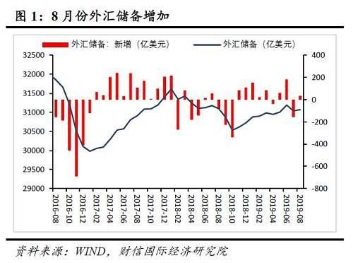 汇率与货币供给的关系？国外学者如何看待外汇储备对汇率的影响