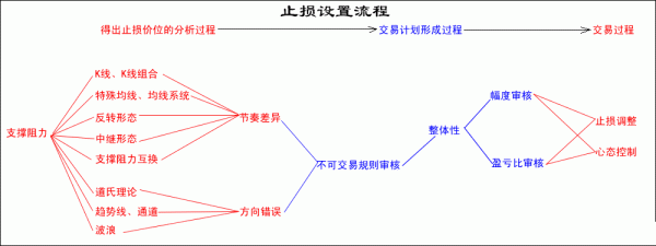 外汇买卖流程详细步骤？外汇如何基本分析方法