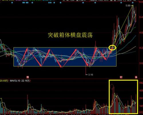 持续横盘、震荡，怎么办？如何预知震荡行情的操作方法