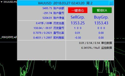 马丁是什么意思``？外汇ea如何自己加仓