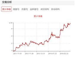 东财手机版怎么看之前的量比？东财如何查看资金曲线图