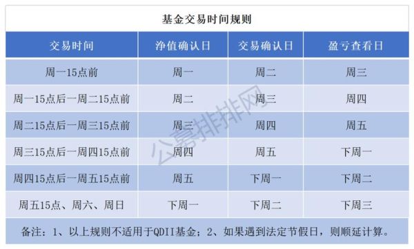 个人购汇怎么卖出？买涨买跌交易如何出资金