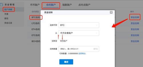 个人购汇怎么卖出？买涨买跌交易如何出资金