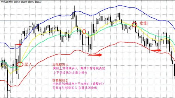 线轮廓度的相关概念？包络线指标如何加入