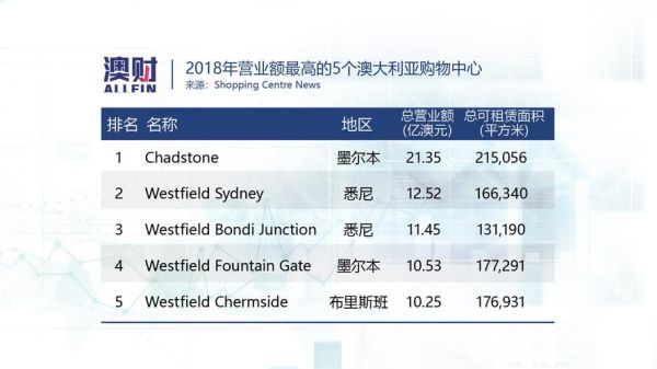 澳大利亚的薪资水平？特别是IT软件行业的？澳元大跌如何买