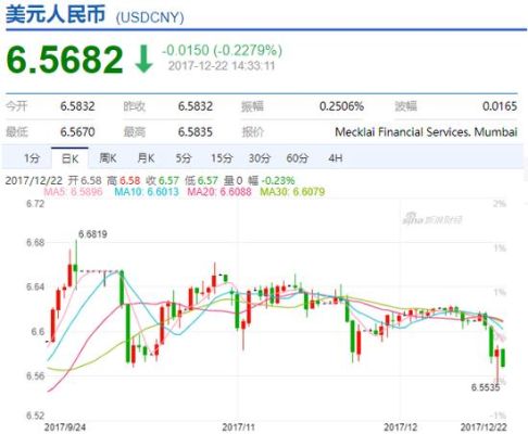 预测2030年一美元兑换多少人民币？未来一年美元汇率走势如何