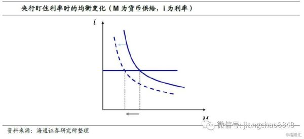 影响和决定利率的因素有哪些如何影响？货币市场如何影响利率