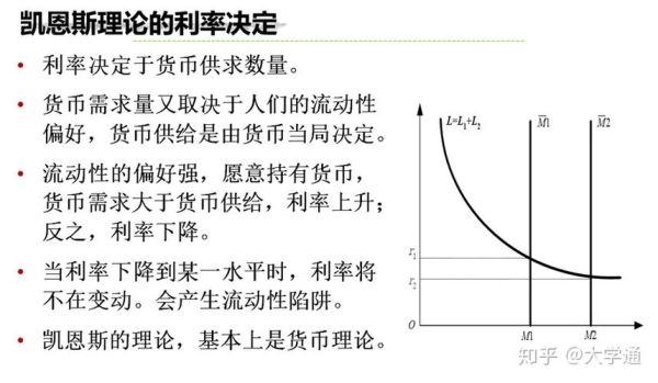 影响和决定利率的因素有哪些如何影响？货币市场如何影响利率