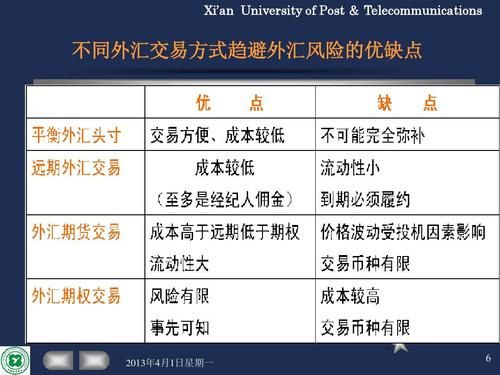 防范外汇风险的方法有哪些？规避外汇风险的方法以及如何使用