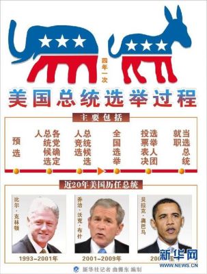 美国大选的优缺点？美国大选进展的如何