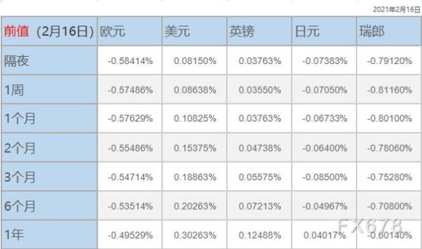 外汇隔夜利息怎么算？外币利息如何测算