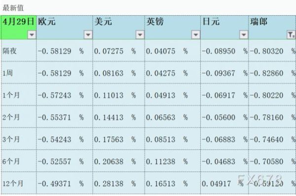 外汇隔夜利息怎么算？外币利息如何测算