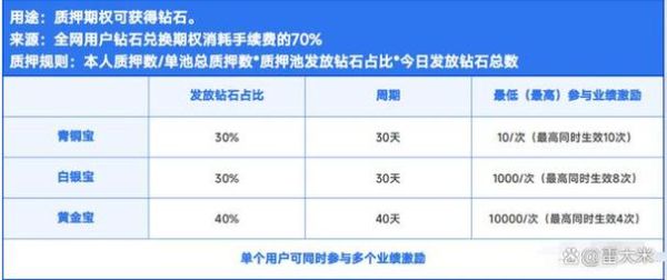 达赞钻石怎么变现？eth如何转换人民币