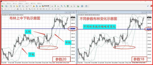 MT4编程里，布林上中下轨值怎么求？MT4如何设置多空布林线