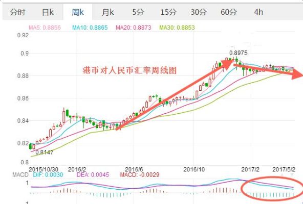 汇率下降和汇率上升是怎么回事？求详细的解答，最好有例子？人民币是如何下跌的