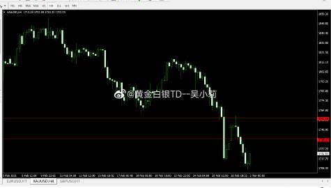 在外汇中。XAUUSD和GOLD都是表示黄金么?有什么区别吗？如何选择外汇黄金