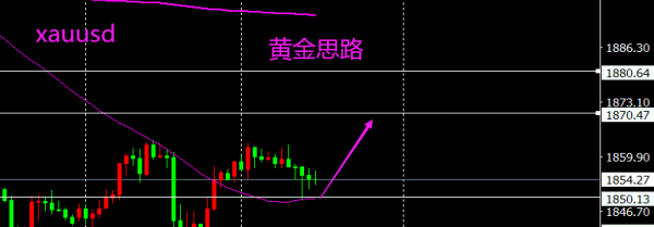 在外汇中。XAUUSD和GOLD都是表示黄金么?有什么区别吗？如何选择外汇黄金