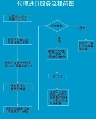 外贸公司如何操作进口代理业务？外汇代理商如何管理