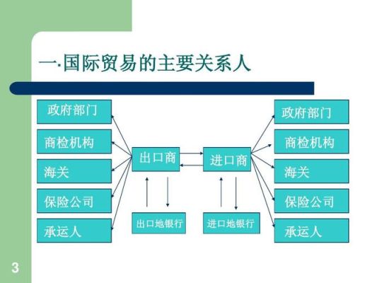 外贸公司如何操作进口代理业务？外汇代理商如何管理