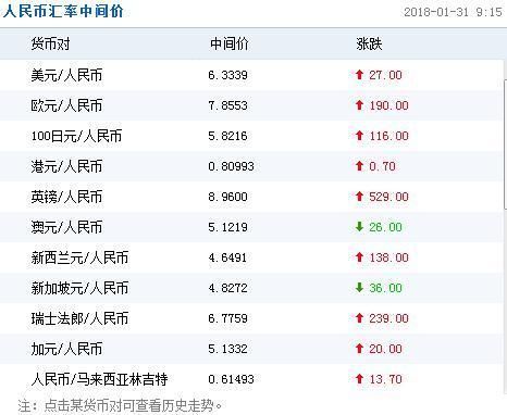 各国汇率是怎么算的？外币如何人民币汇率