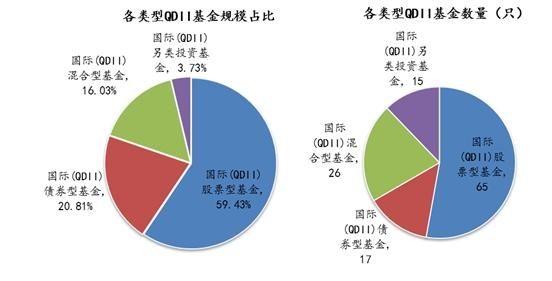 购买海外基金的渠道有哪些？美国银行基金如何购买