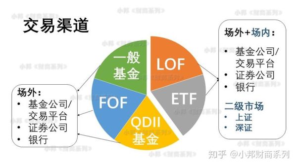 购买海外基金的渠道有哪些？美国银行基金如何购买