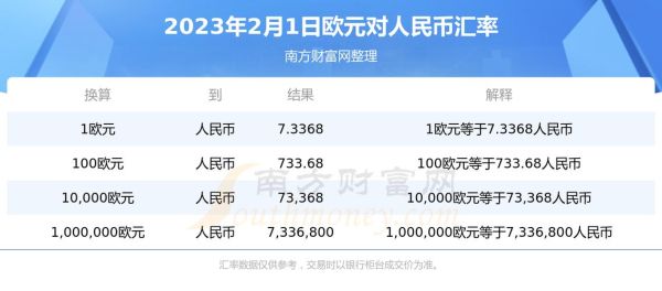 取欧元现金任何银行都可以吗？招商银行如何开欧元账户