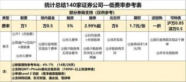十大证券公司开户哪个佣金最低？湖北返佣网如何代理