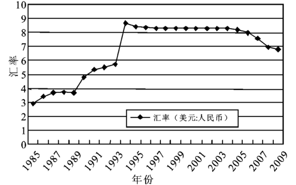 汇率与外贸有什么关系?为什么说汇率影响外贸出口？贸易是如何影响外汇汇率