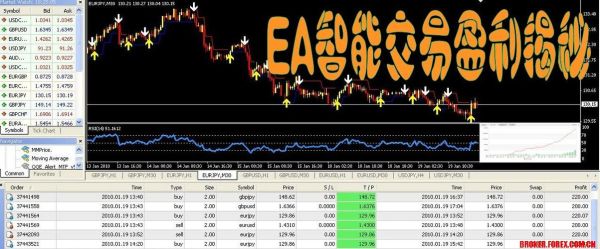 ea外汇自动交易系统使用方法？外汇ea如何授权用户使用