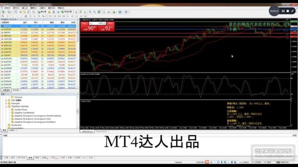 在mt4平台上炒外汇的数值能做假吗？外汇走势图如何做假