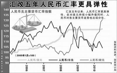 为什么国际资本流入会使人民币升值？人民币升值如何买外汇