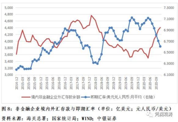 为什么国际资本流入会使人民币升值？人民币升值如何买外汇