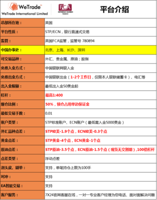 请问投资平台有哪些？如何去甄别外汇平台