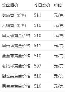 金价怎么看出当天价格？如何查询各地黄金价格