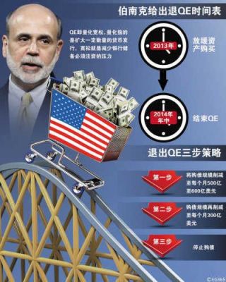 美国什么时候退出qe？如何应对美国QE政策
