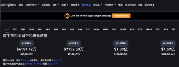 币coin和币世界是一个app吗？币coin如何接入实盘