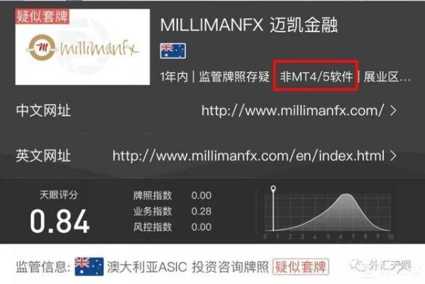 ABC平台，是个什么样的平台？如何辨别外汇平台疑似套牌