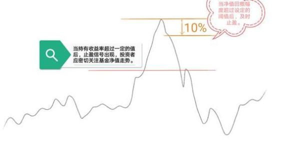 期货回撤是什么意思？如何判断回撤点位和支撑位