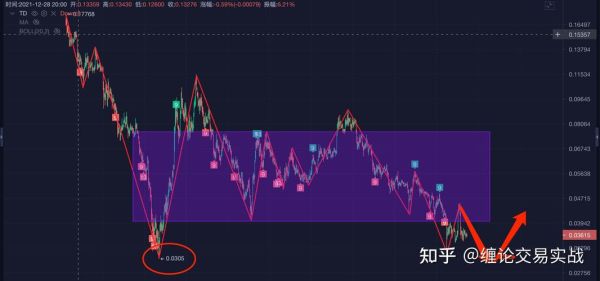 mr.hua外汇自由职业讲课怎么样？13800的价格就是讲的缠论吗？如何选择好的外汇行情