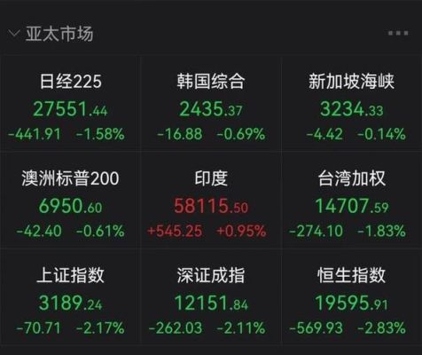 亚洲市场股票指数指的是什么？证券软件如何看台湾加权指数