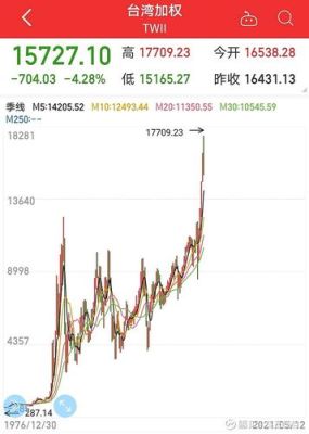 亚洲市场股票指数指的是什么？证券软件如何看台湾加权指数